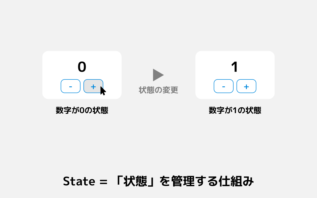 Stateの解説