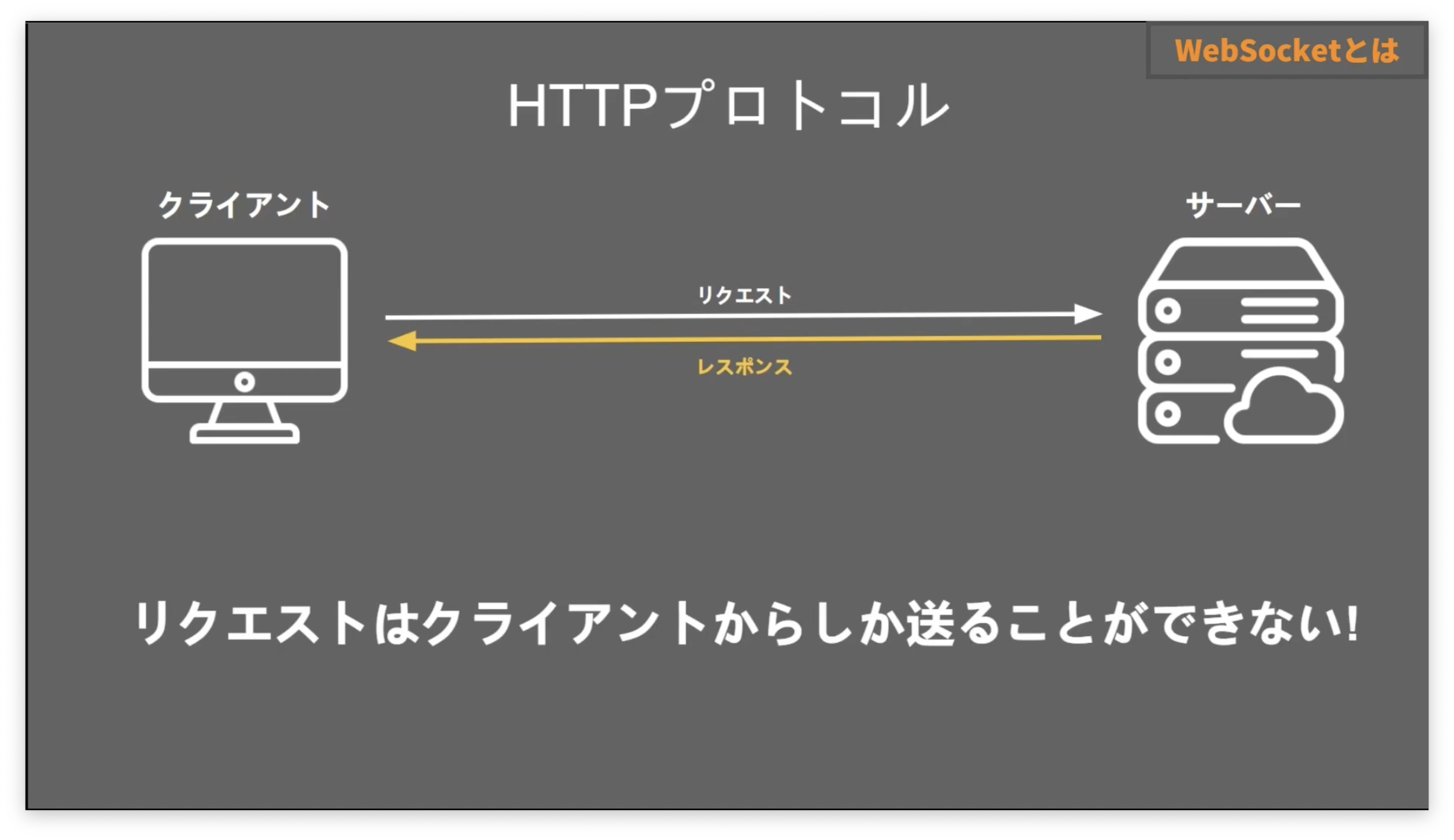 HTTPプロトコル